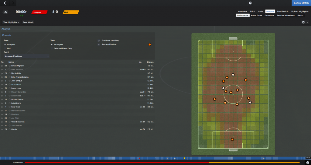 LiverpoolvHull_AnalysisPerformance-2_zps0a2ee2c2.png