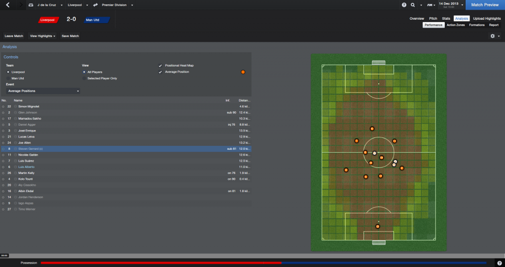 LiverpoolvManUtd_AnalysisPerformance-2_zps76475bae.png