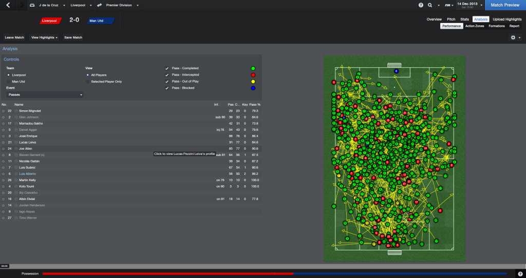 LiverpoolvManUtd_AnalysisPerformance_zpsd52cdf00.png