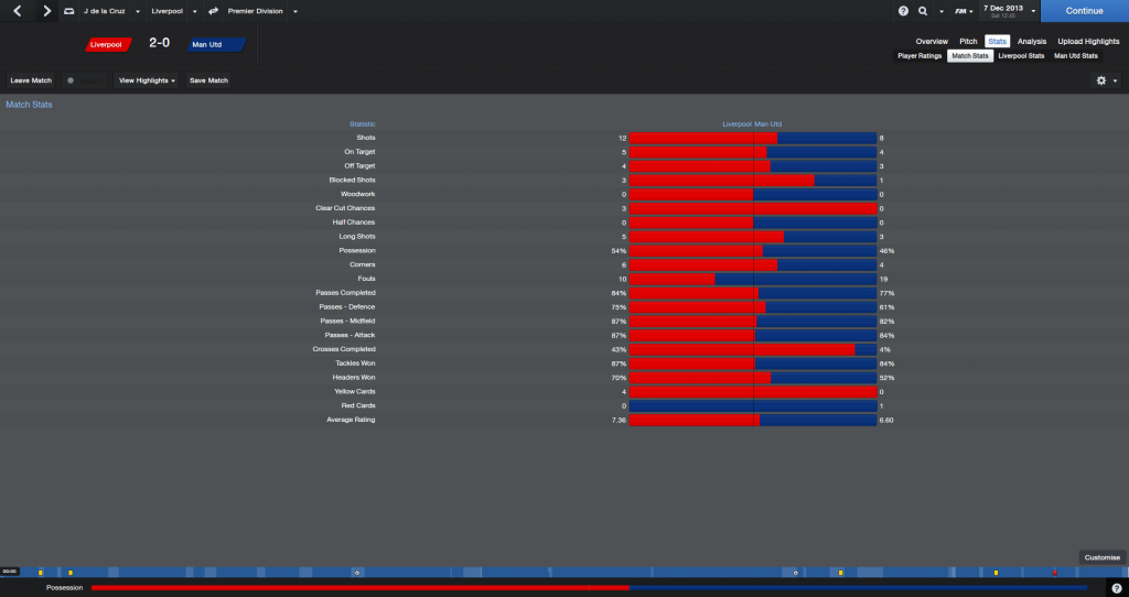 LiverpoolvManUtd_StatsMatchStats_zps2d7da0e7.png