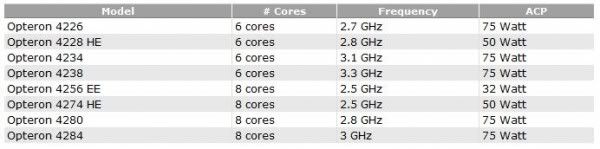 AMD-Valencia-Opteron-4200-Series-1-600x149.jpg