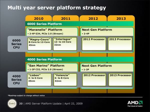 AMD-Valencia-Opteron-4200-Series-2-600x450.jpg