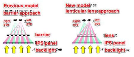 hitachi-3d-2.jpg